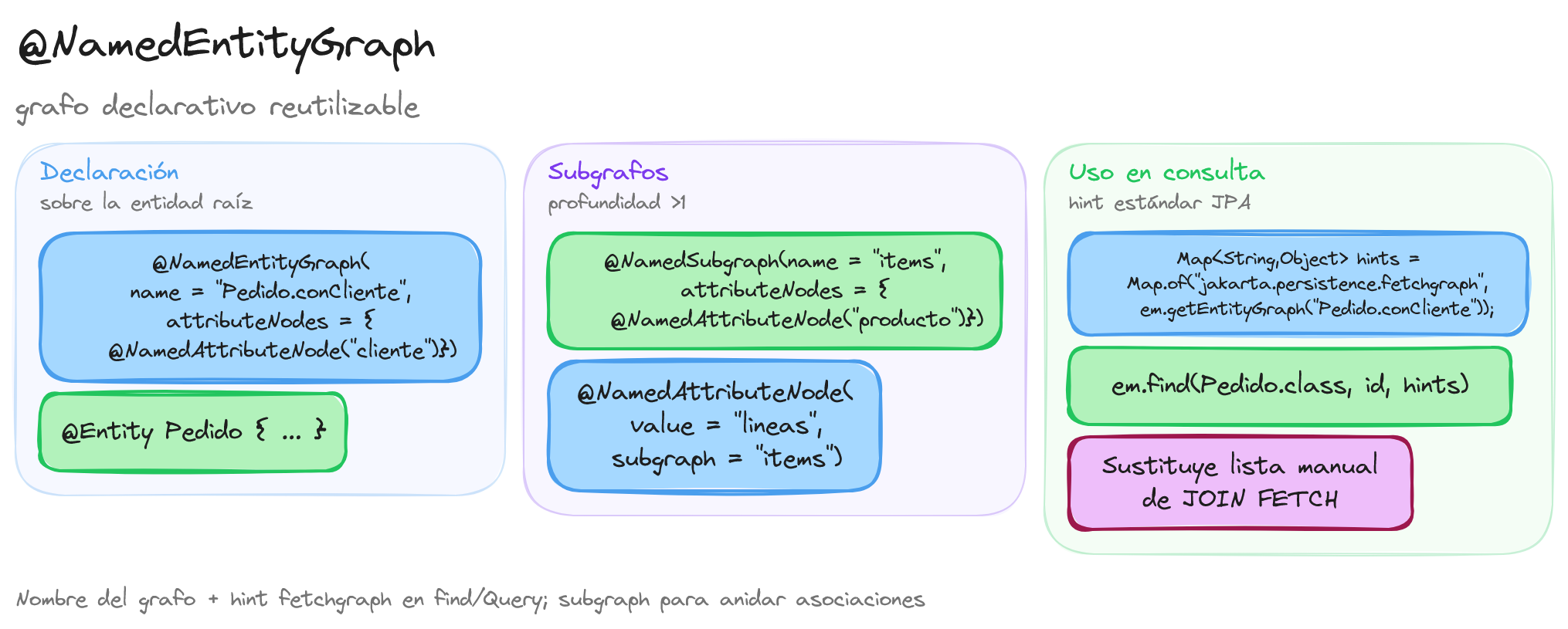 @NamedEntityGraph