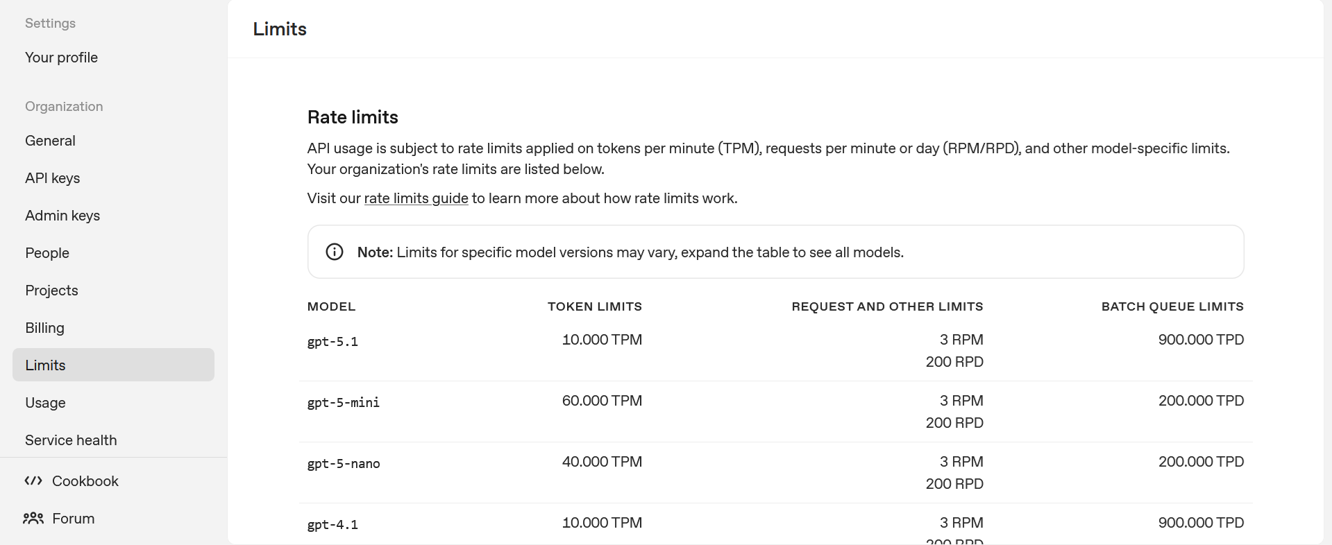 Panel de límites y uso (RPM, TPM) en la configuración de la organización de OpenAI
