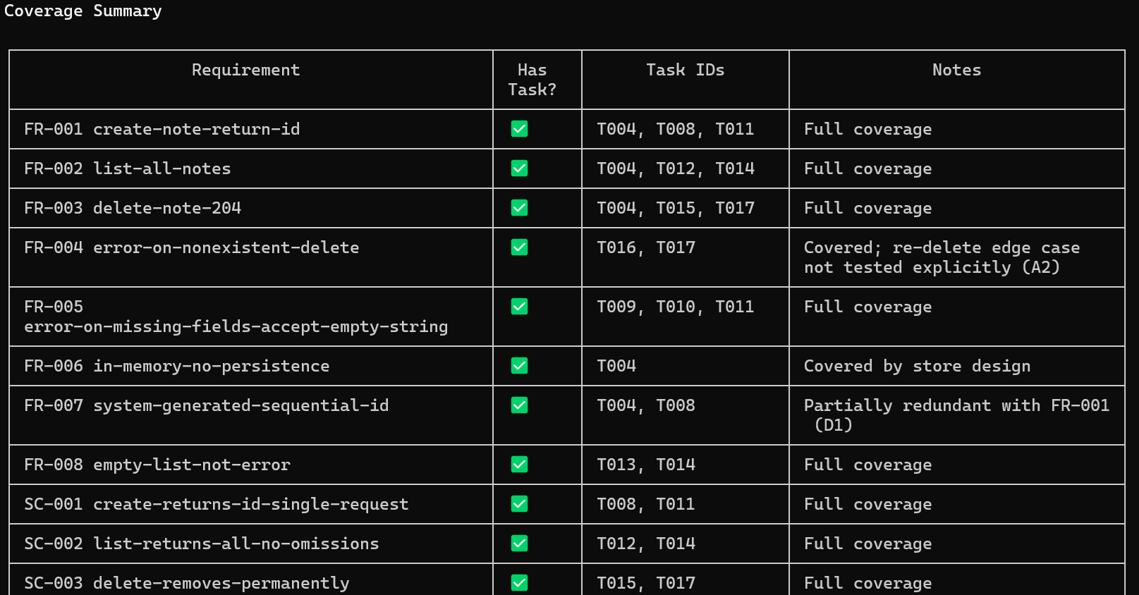 Ejecución del comando /speckit.analyze en el agente