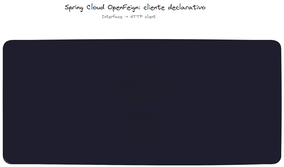OpenFeign declarativo