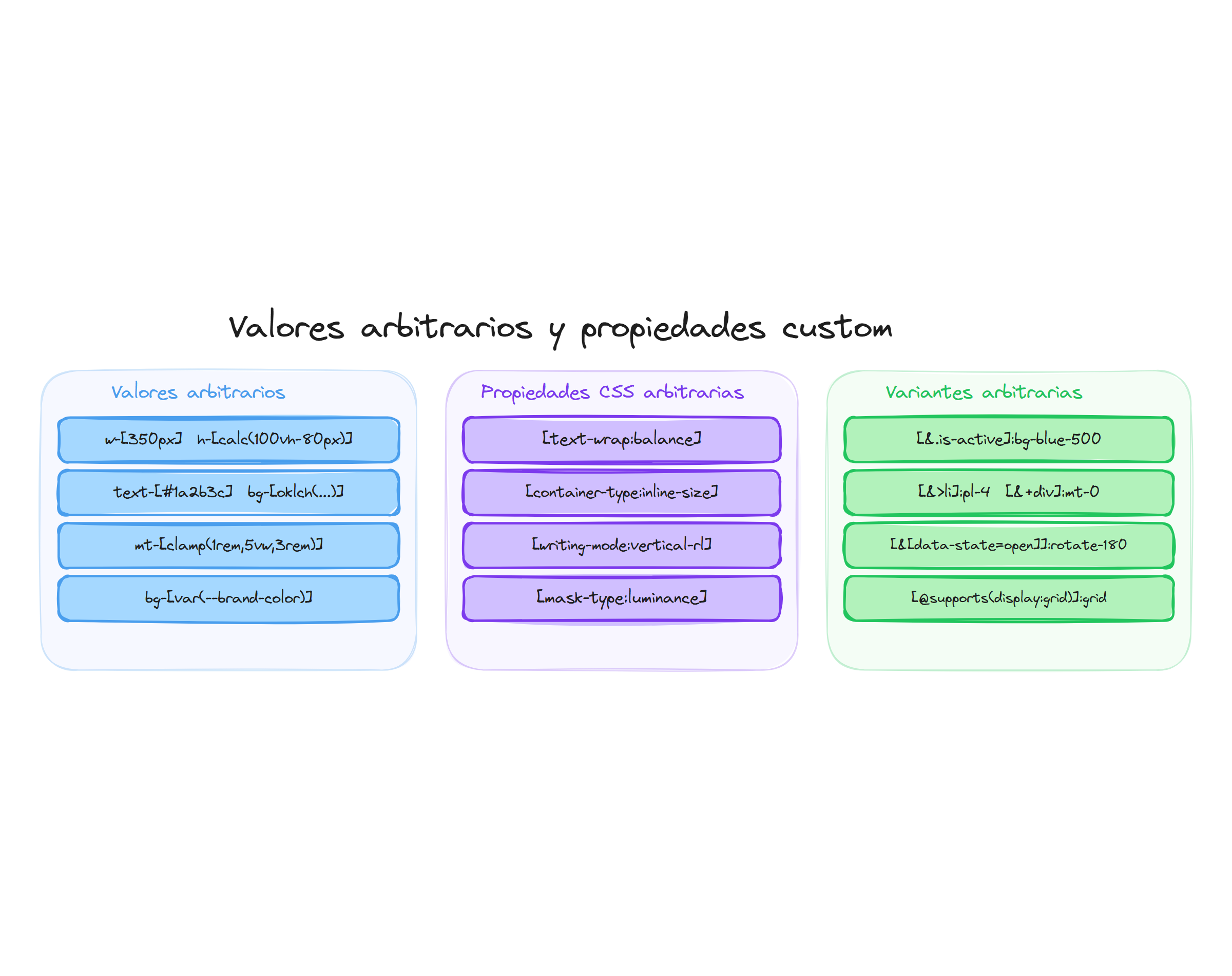 Valores arbitrarios y propiedades custom en Tailwind CSS