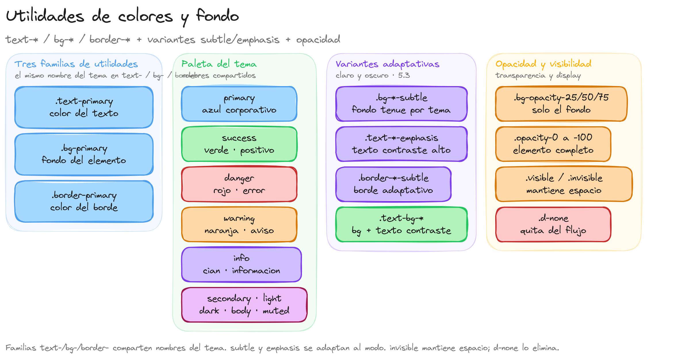 Diagrama: tutorial-bootstrap-utilidades-de-colores-y-fondo