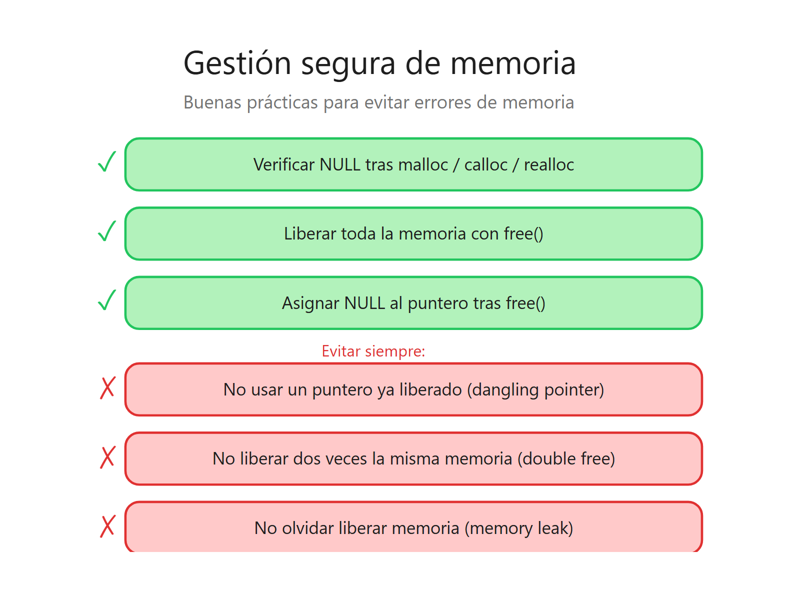 Checklist de buenas y malas prácticas en gestión de memoria
