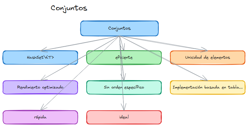 Diagrama del tema