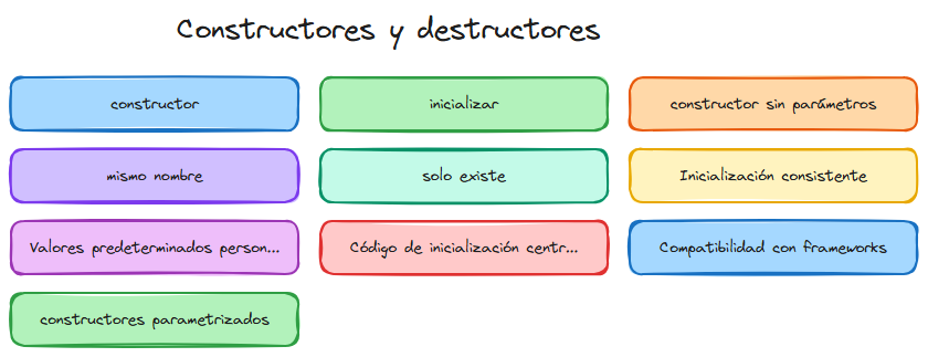 Diagrama del tema