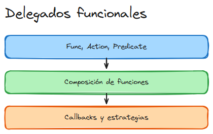Diagrama del tema