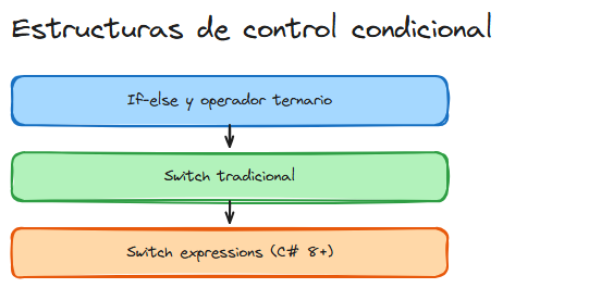 Diagrama del tema