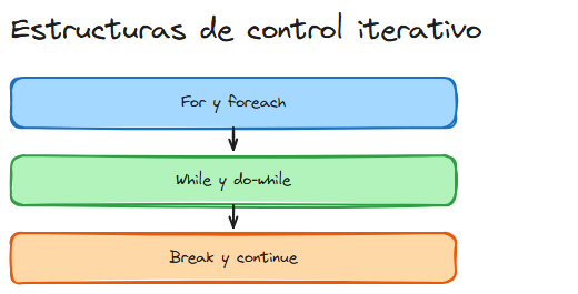 Diagrama del tema