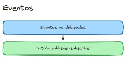 Diagrama del tema