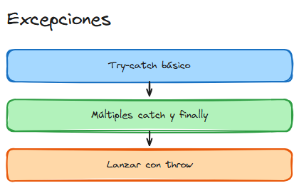 Diagrama del tema
