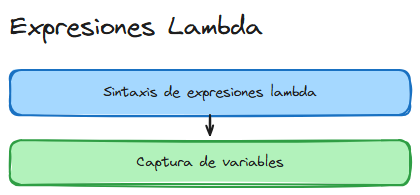 Diagrama del tema