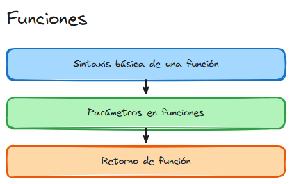 Diagrama del tema