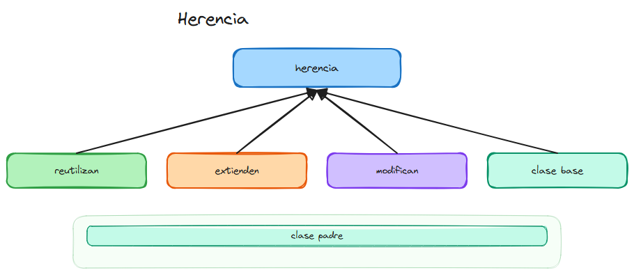 Diagrama del tema