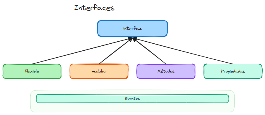 Diagrama del tema