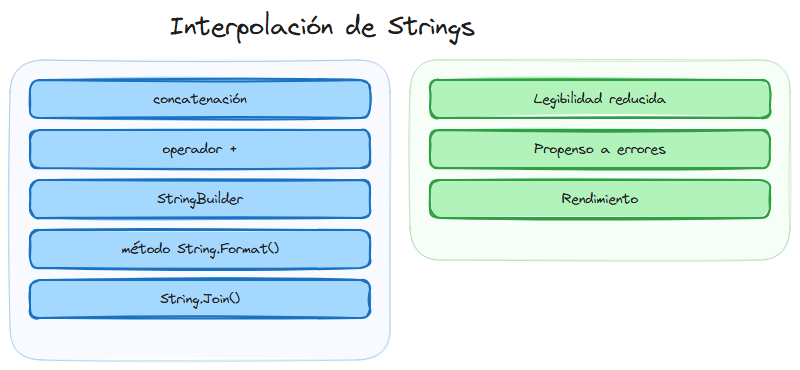 Diagrama del tema