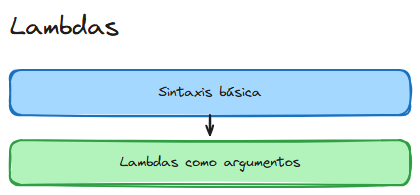 Diagrama del tema