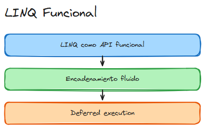 Diagrama del tema