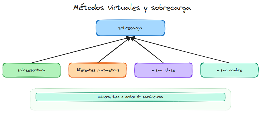 Diagrama del tema