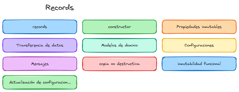 Diagrama del tema