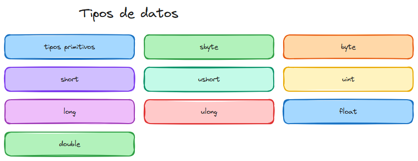 Diagrama del tema
