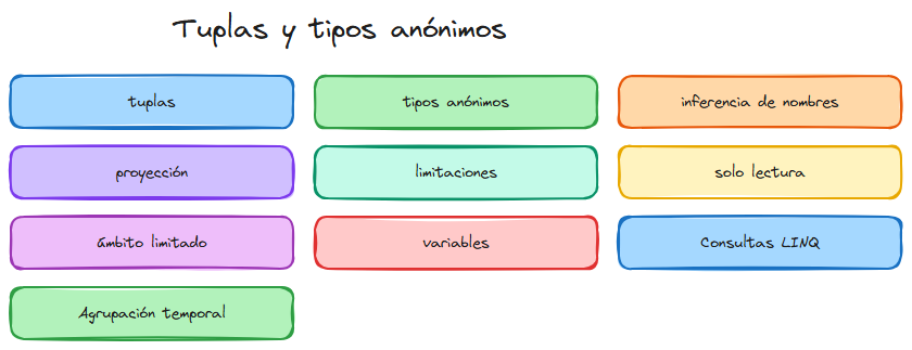 Diagrama del tema