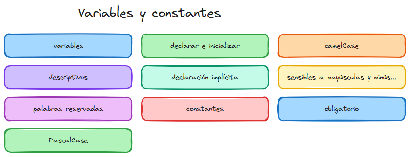 Diagrama del tema