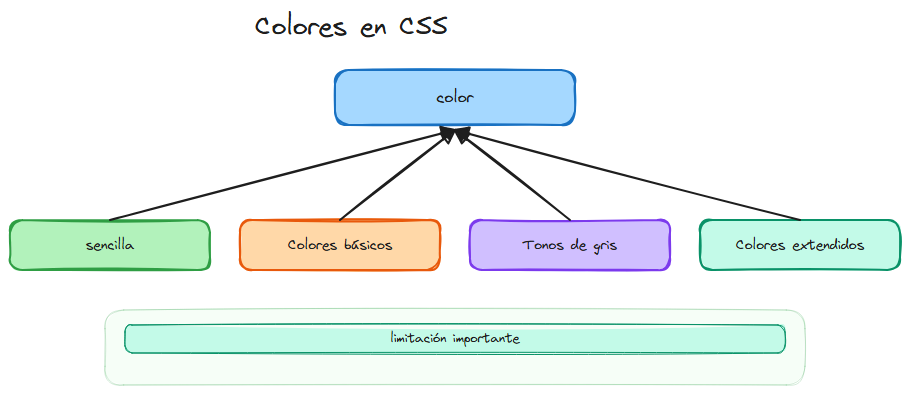 Diagrama del tema