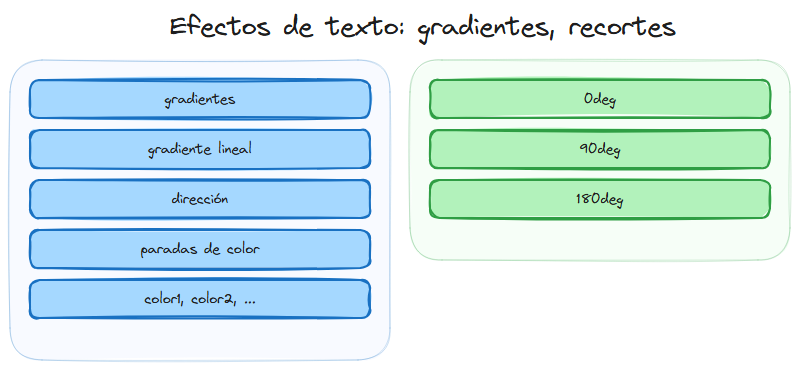 Diagrama del tema