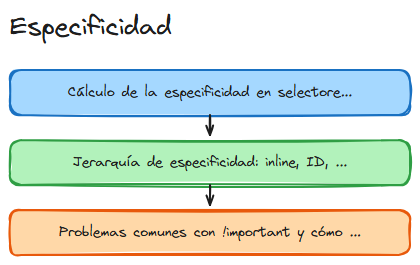 Diagrama del tema