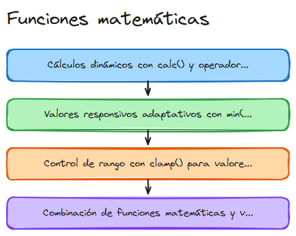 Diagrama del tema