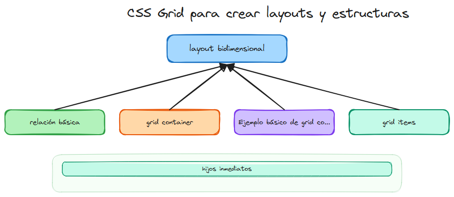 Diagrama del tema