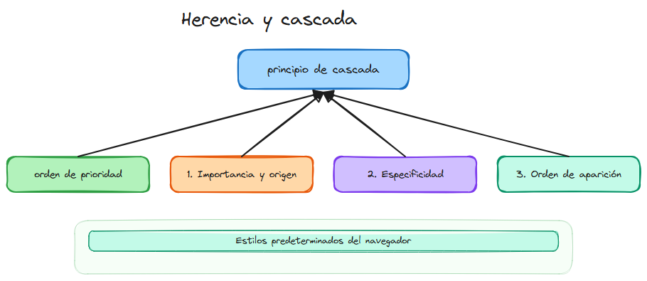 Diagrama del tema