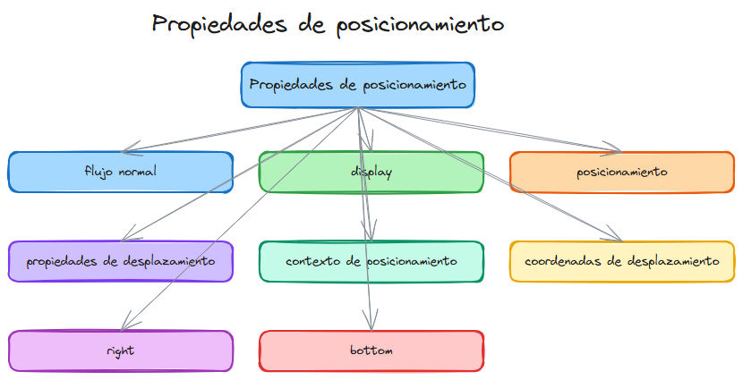Diagrama del tema
