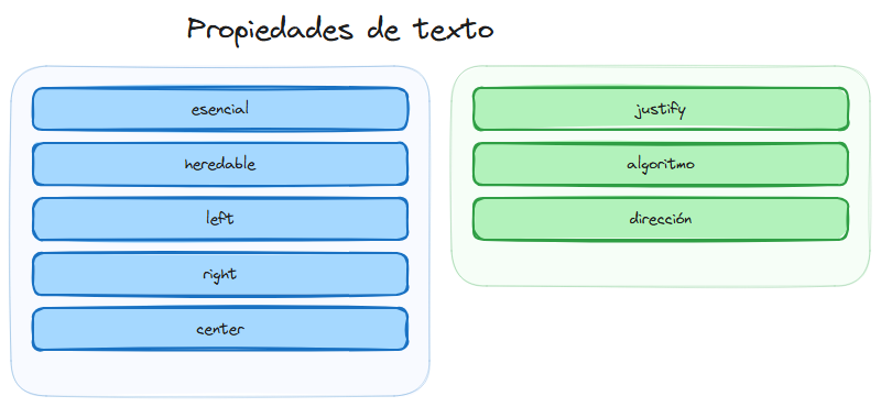 Diagrama del tema
