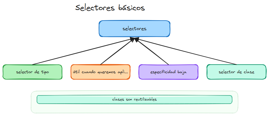 Diagrama del tema