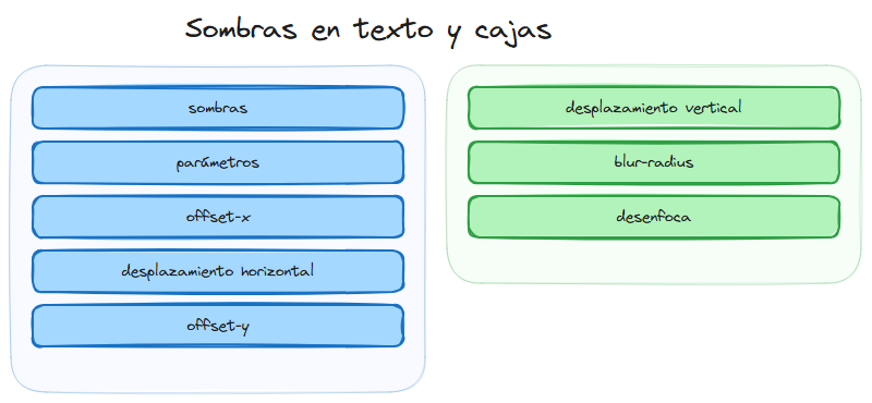 Diagrama del tema