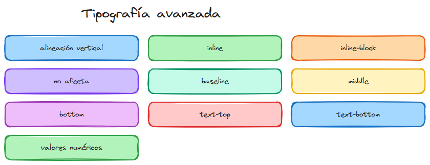 Diagrama del tema