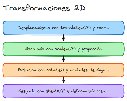 Diagrama del tema