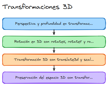 Diagrama del tema