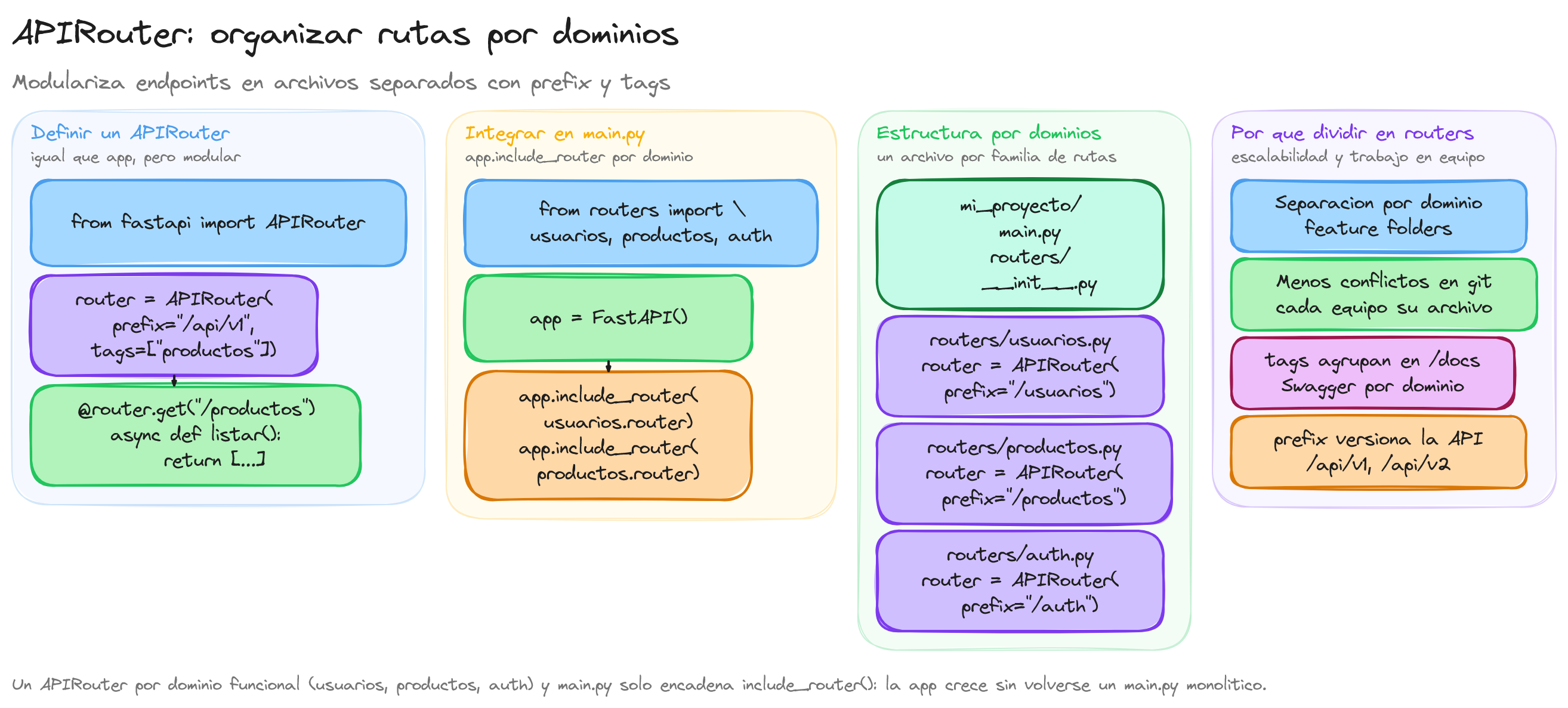 Diagrama: tutorial-fastapi-apirouter