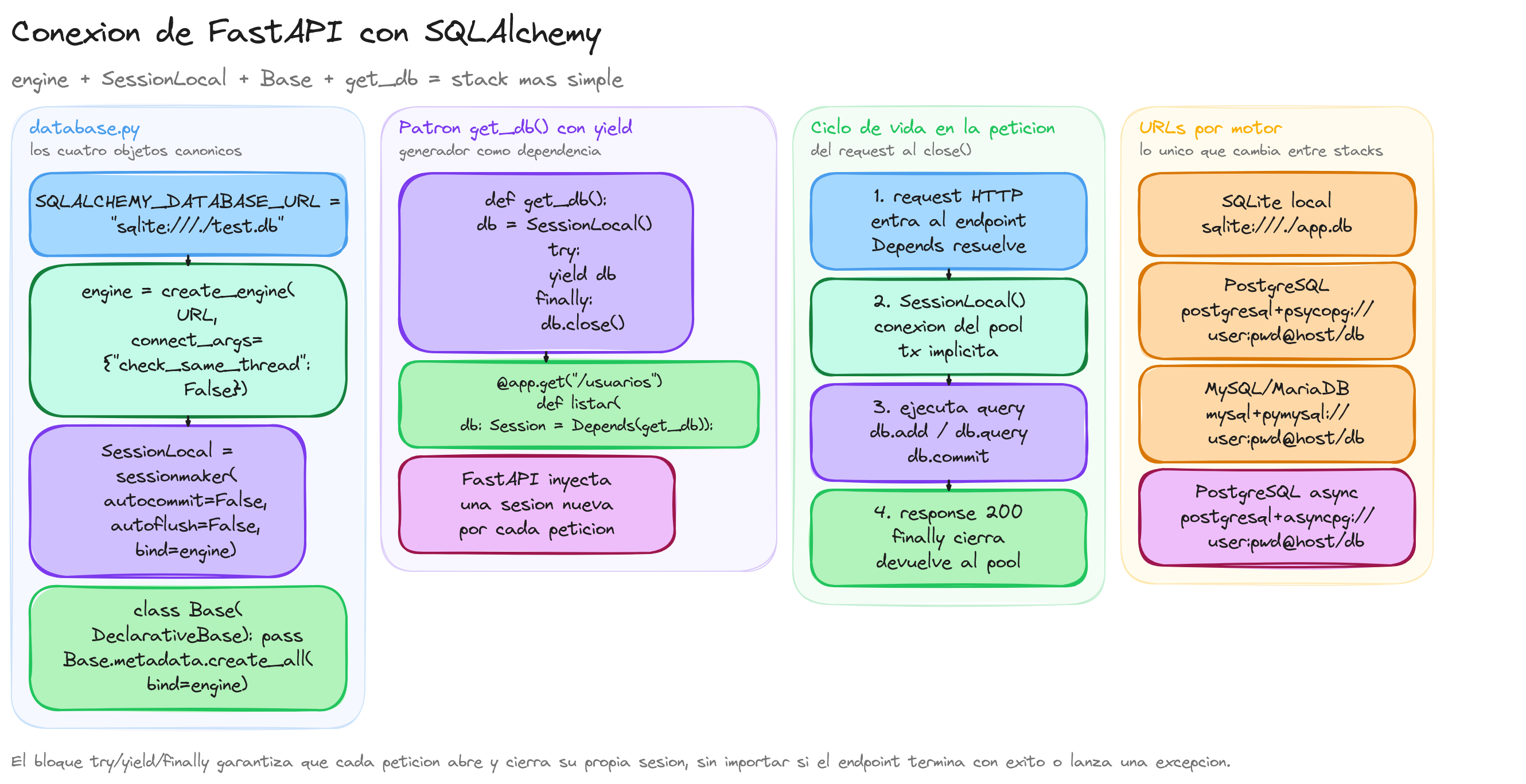Diagrama: tutorial-fastapi-base-de-datos-sqlalchemy