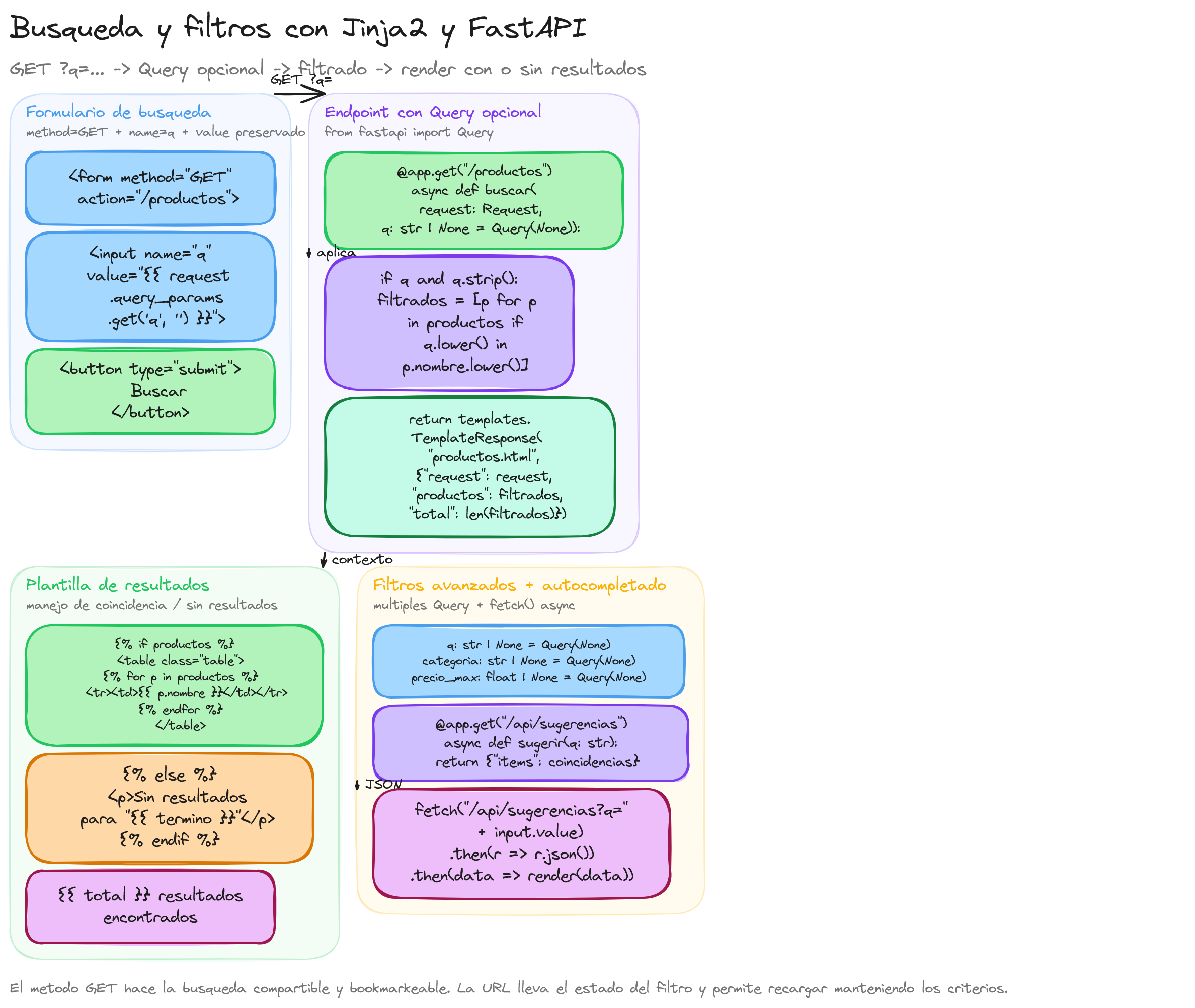 Diagrama: tutorial-fastapi-busqueda-y-filtros