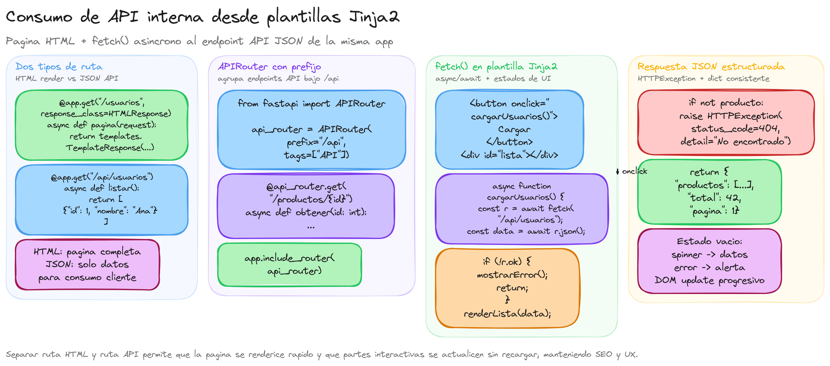 Diagrama: tutorial-fastapi-consumo-api-interna-plantillas
