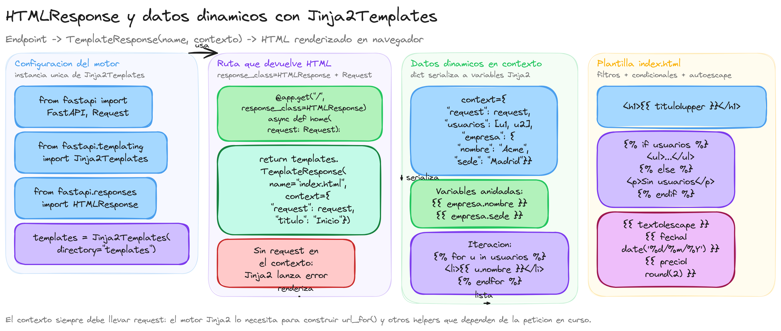 Diagrama: tutorial-fastapi-htmlresponse-datos-dinamicos