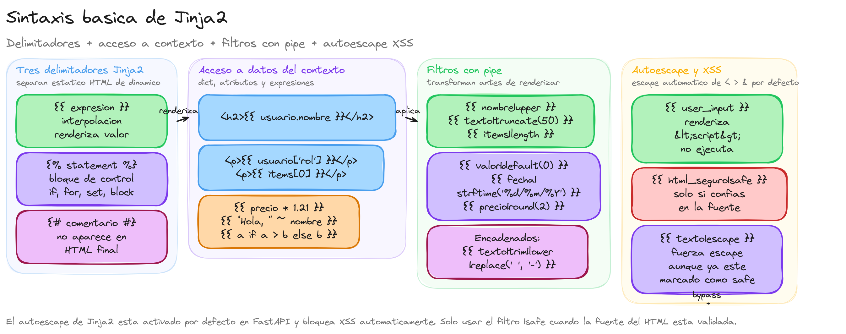 Diagrama: tutorial-fastapi-jinja2-sintaxis