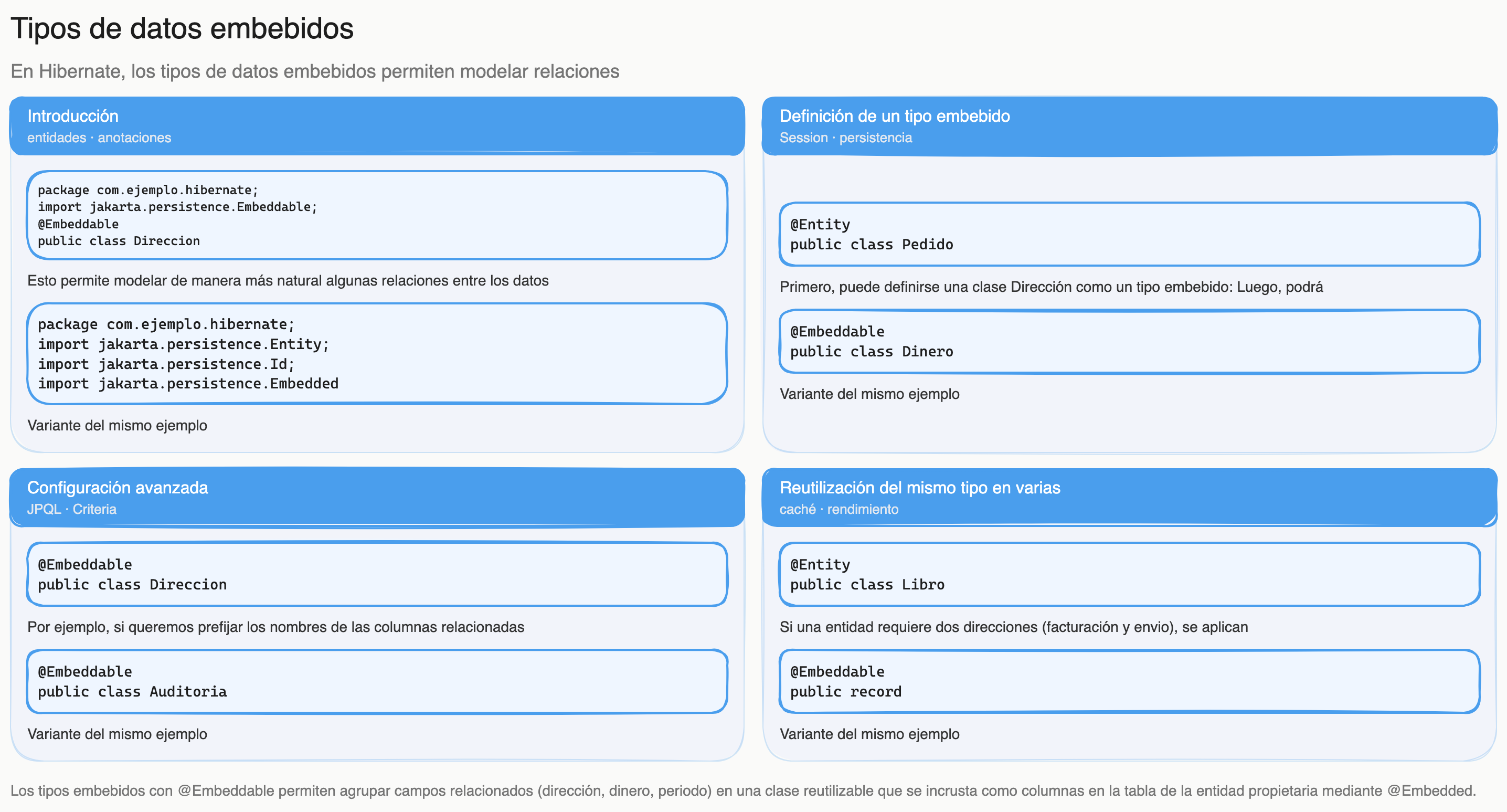 Diagrama: tutorial-hibernate-embed