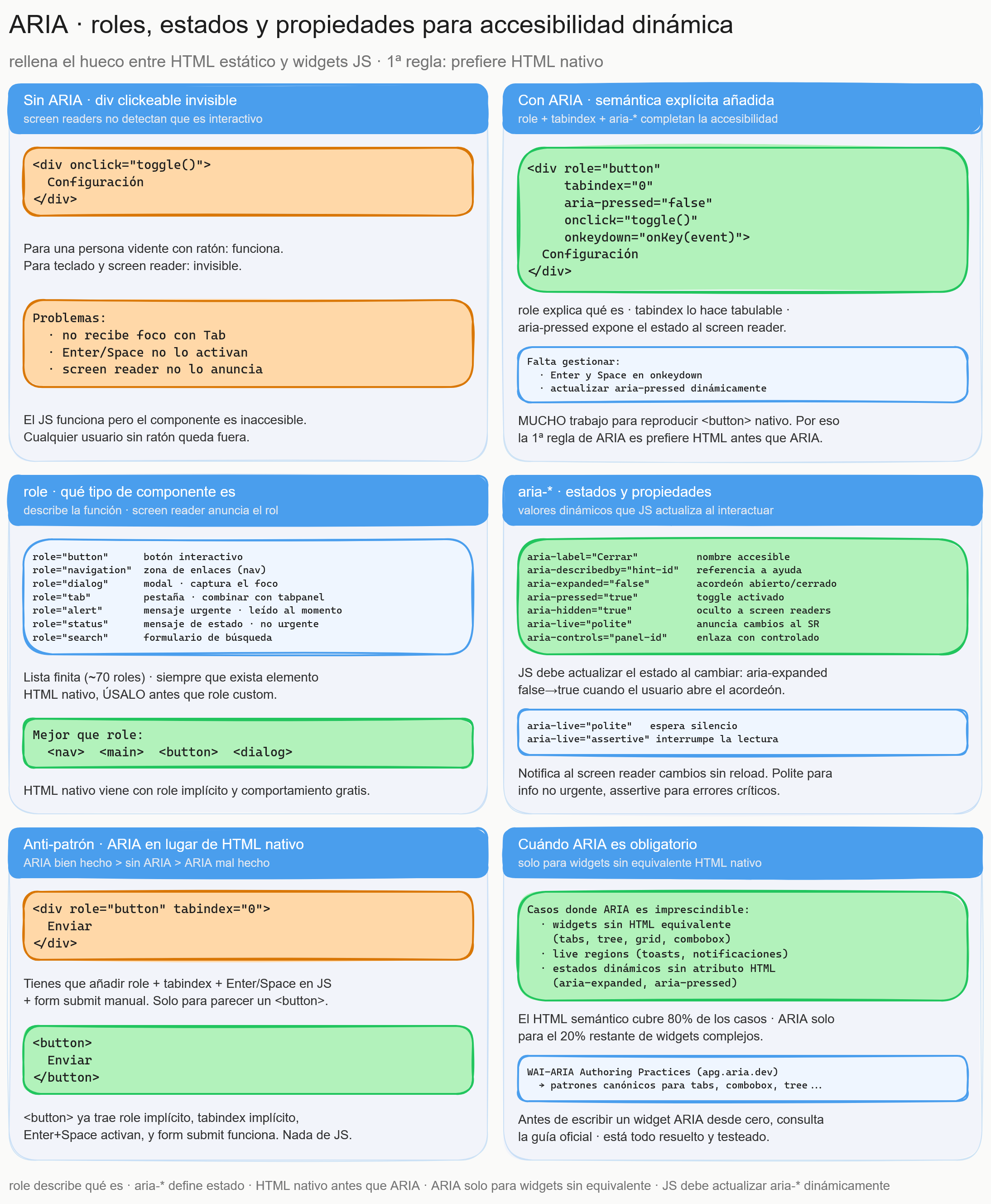 Diagrama del tema