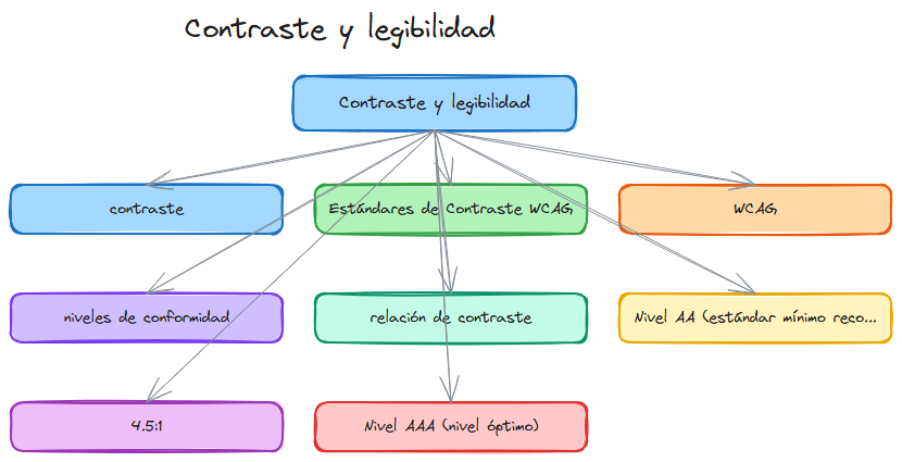 Diagrama del tema