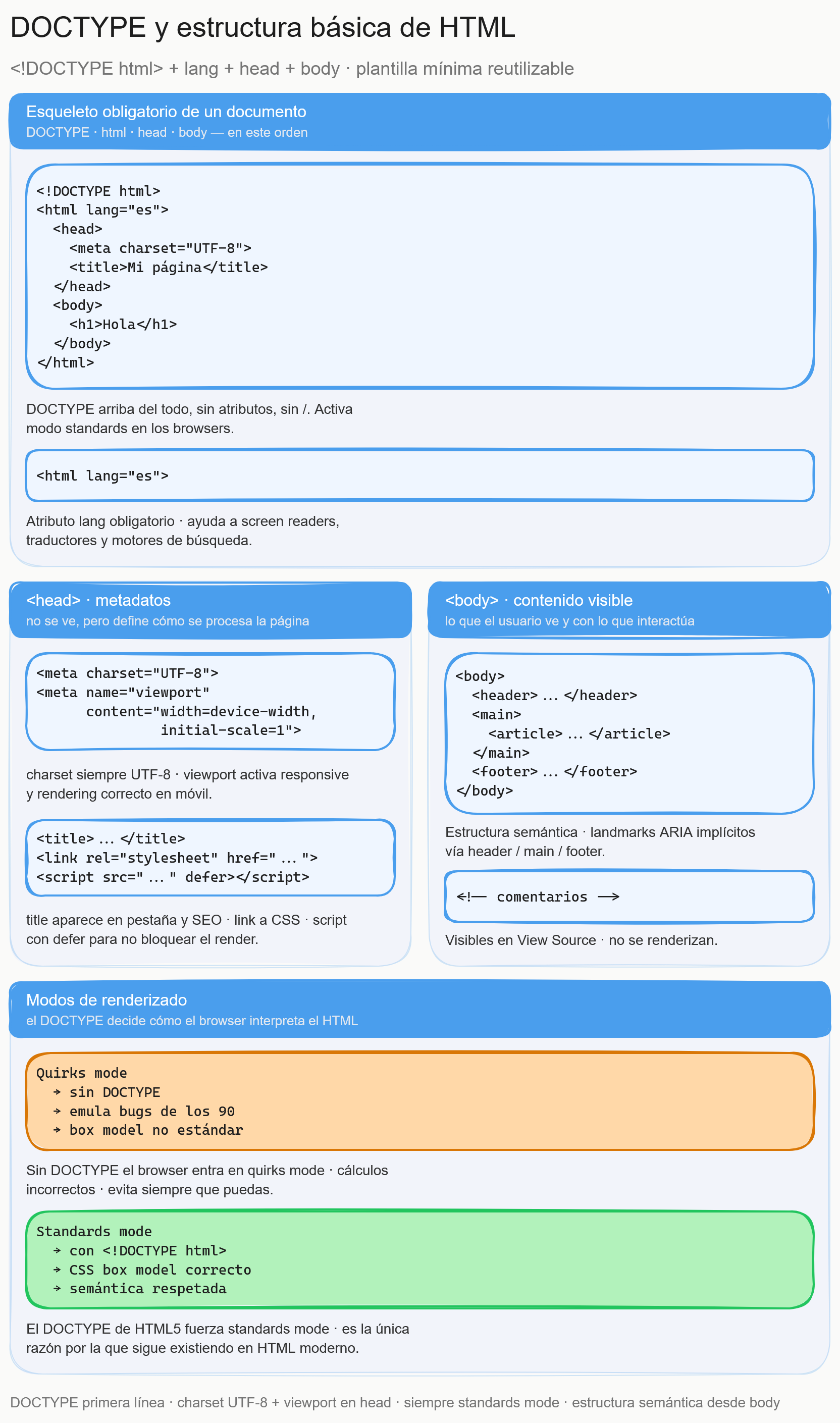 Diagrama del tema