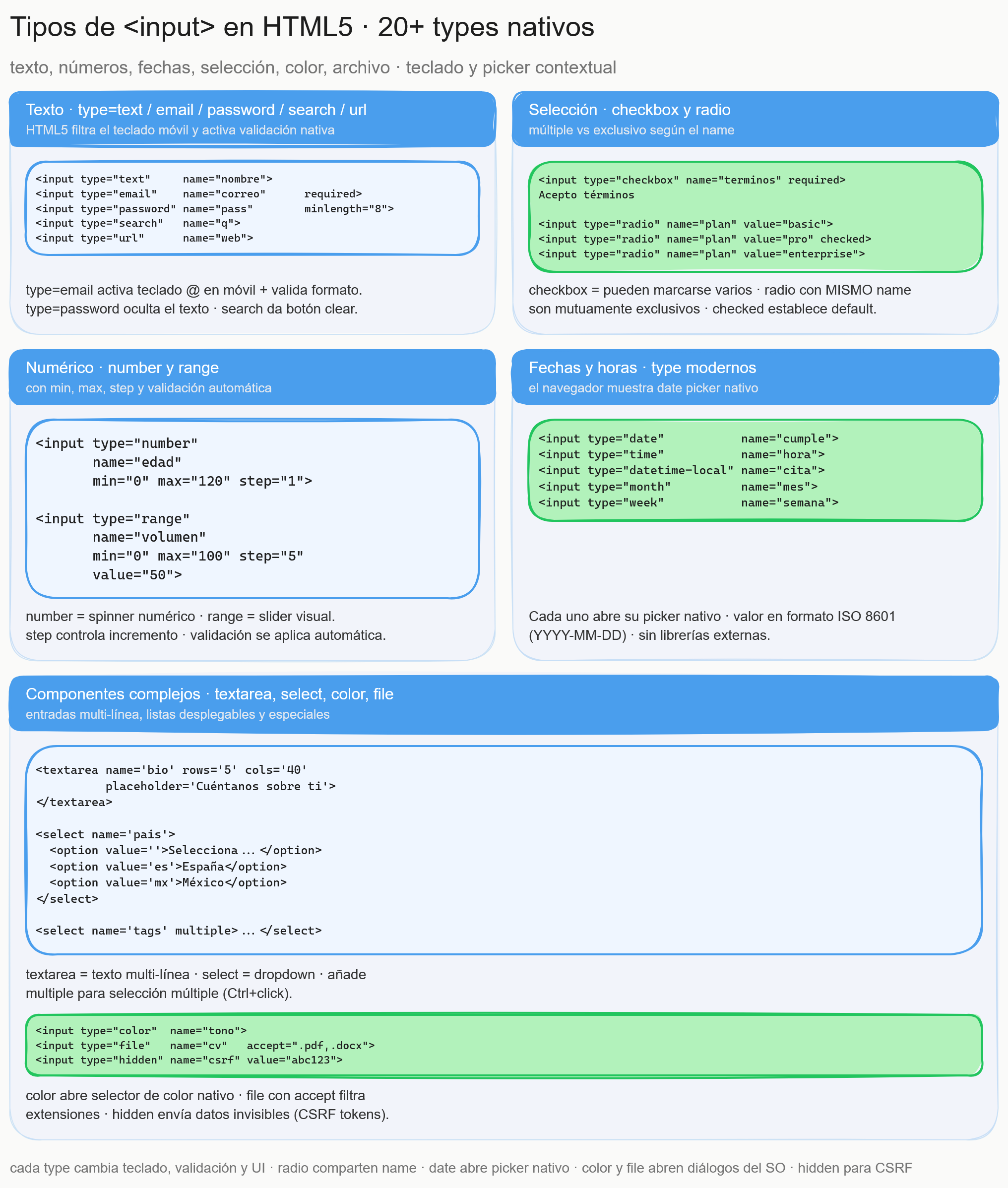 Diagrama del tema